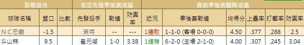 運彩分析