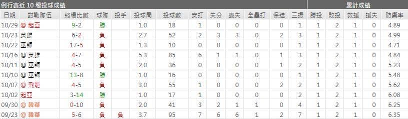 運彩分析金民圭