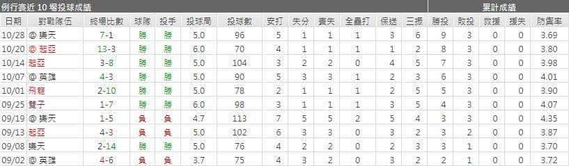 宋明奇運彩分析