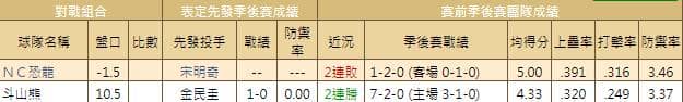 運彩分析