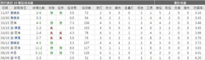 運彩分析今村 信貴