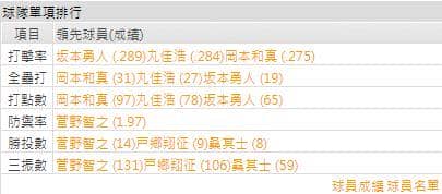 運彩分析讀賣巨人
