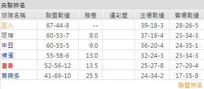 運彩分析客隊