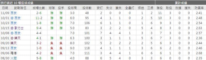 石川 柊太運彩分析