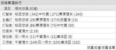 軟體銀行鷹運彩分析