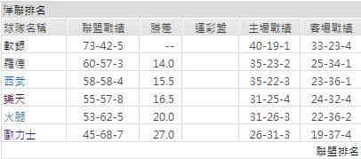 運彩分析