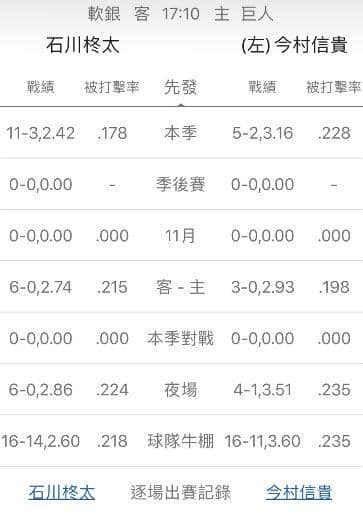 陣容戰績運彩分析
