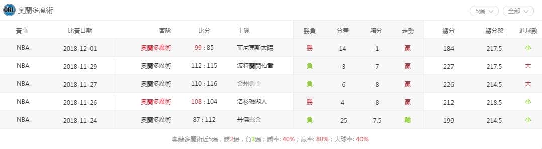 運彩分析魔術