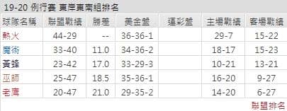 運彩分析