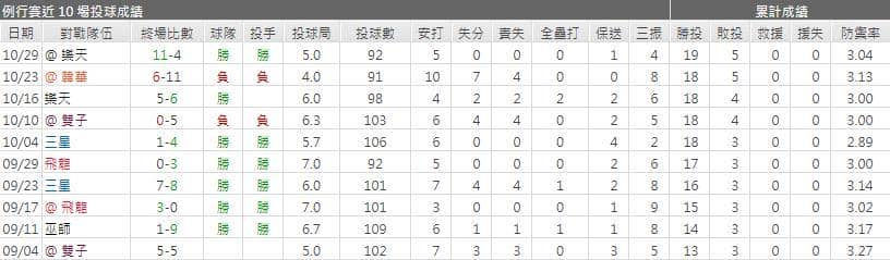 運彩分析魯辛斯基