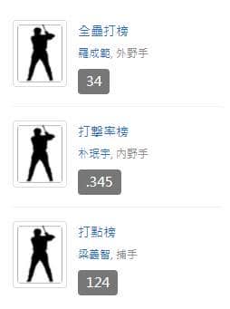 運彩分析ＮＣ恐龍