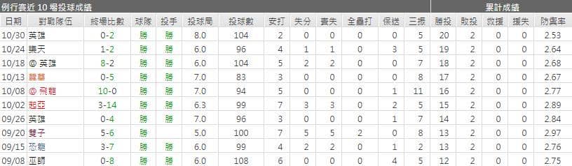 阿爾坎塔拉運彩分析