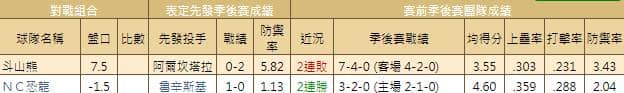 運彩分析