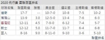 教士聯盟戰績運彩分析