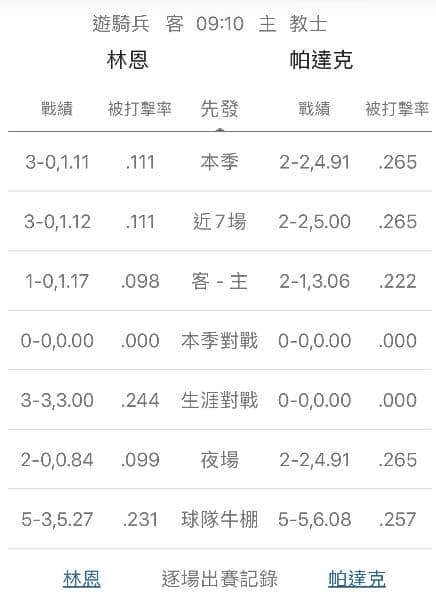 運彩分析牛棚戰績