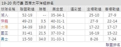 運彩分析