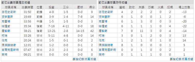 達拉斯獨行俠運彩