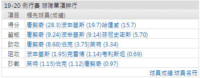 運彩達拉斯獨行俠分析