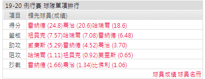 運彩洛杉磯快艇分析