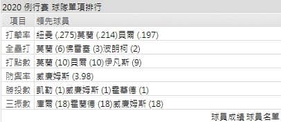 海盜打線能力運彩分析