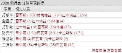 運彩分析印地安打線能力