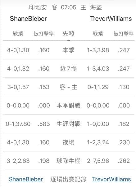 運彩分析牛棚戰績
