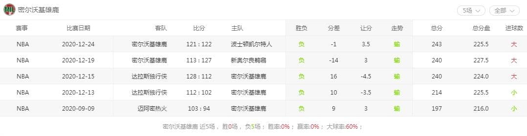 運彩分析主客隊