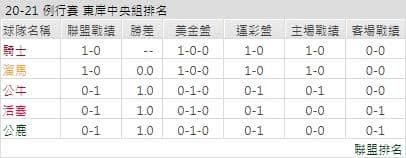 運彩分析