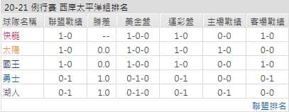 密爾沃基雄鹿運彩分析