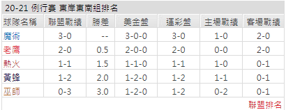 運彩分析