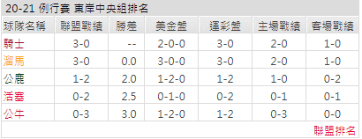 運彩分析