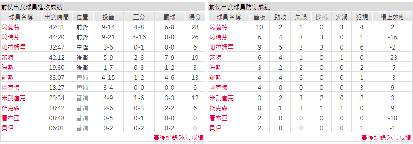 底特律活塞