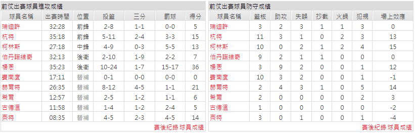 亞特蘭大老鷹