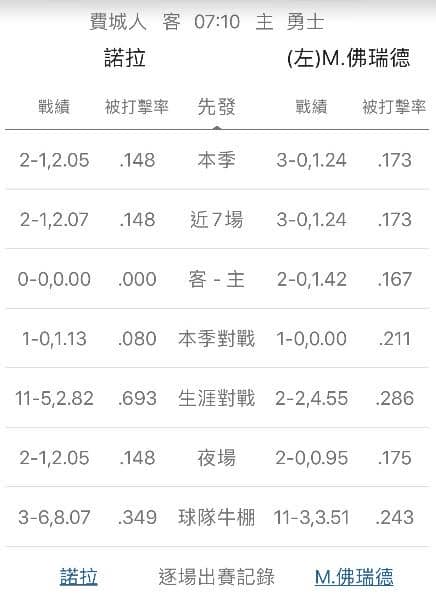 牛棚戰績運彩分析