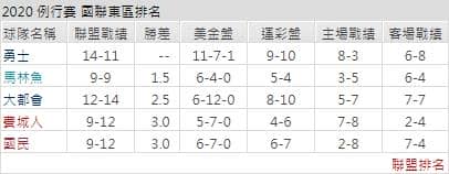 運彩分析聯盟戰績