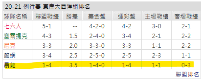 運彩分析