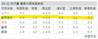 運彩分析