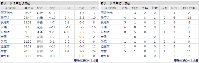 運彩分析主客隊