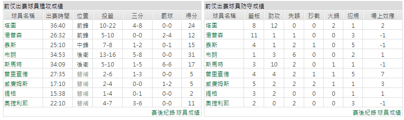 運彩分析主客隊
