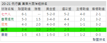 運彩分析