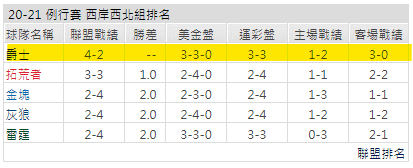 運彩分析