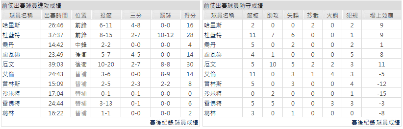 運彩分析主客隊
