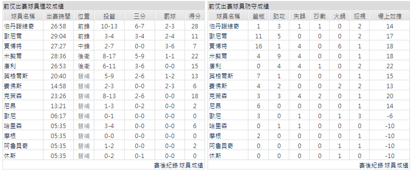 運彩分析主客隊