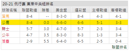 運彩分析:
