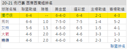 運彩分析: