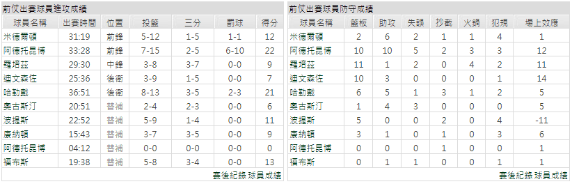 運彩分析主客隊