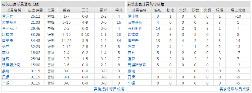 運彩分析主客隊