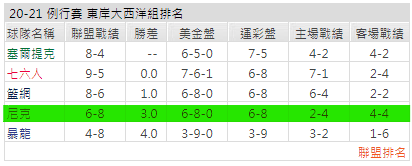 運彩分析: