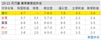 運彩分析: