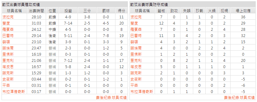 運彩分析主客隊